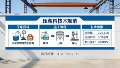 中卫本地工厂讲解：说一遍公路压浆料和铁路压浆料的区别